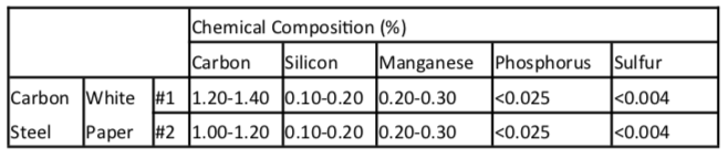 Chemical Composition