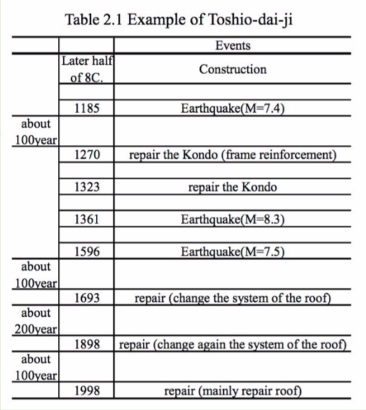 Table - Why Japanese Joinery is Designed to be Disassembled